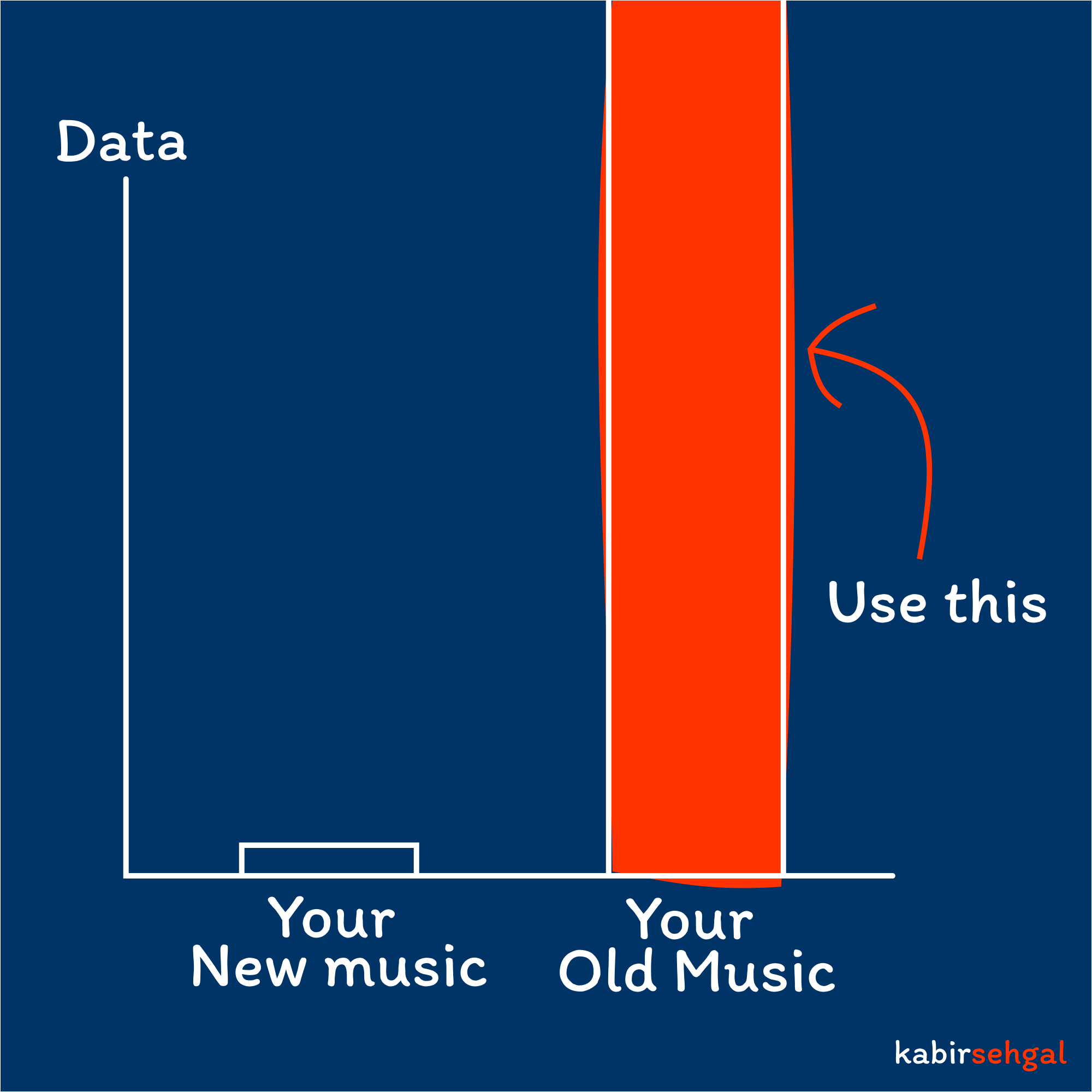 New Release vs. Old Release