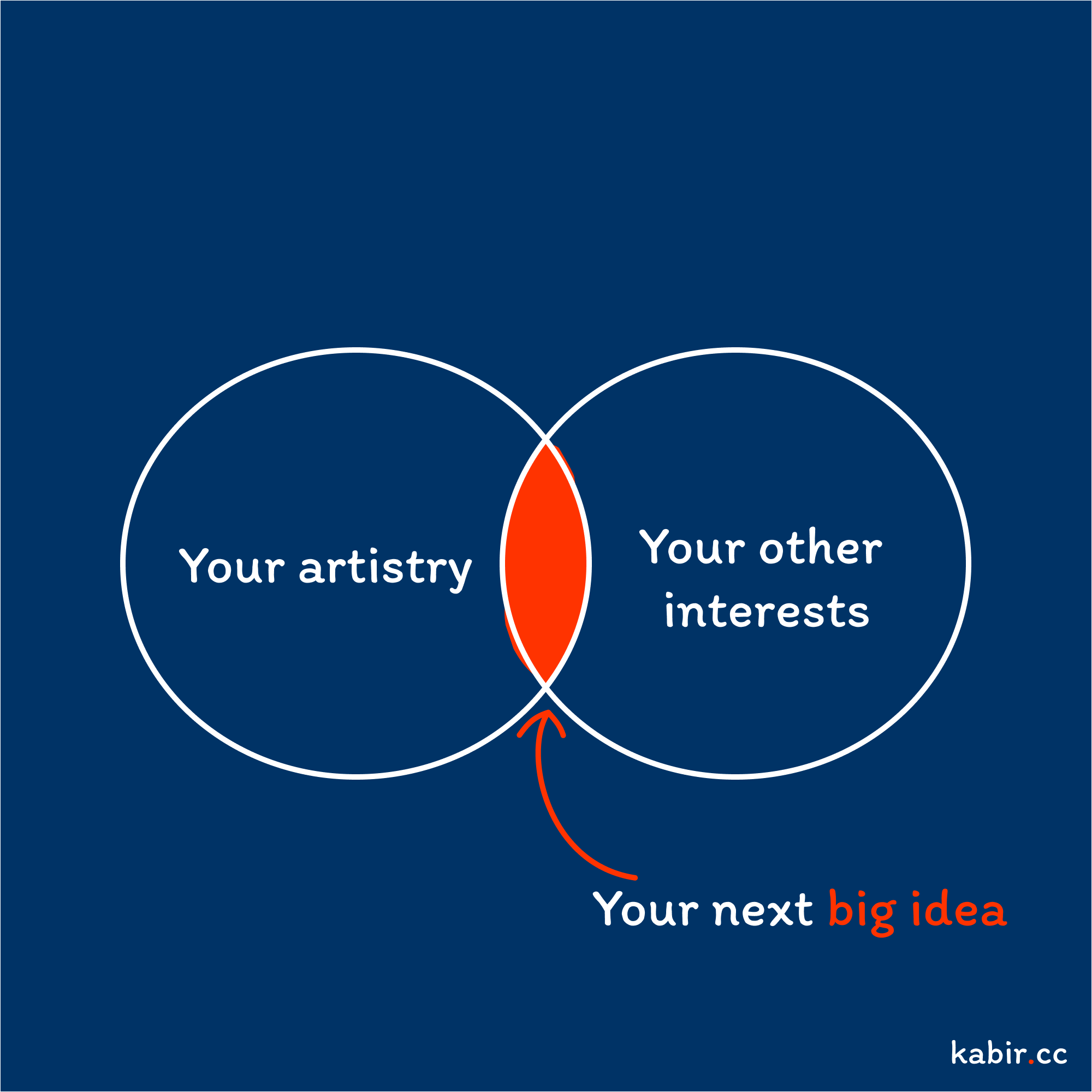 Your next project